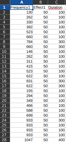 Screenshot of a spreadsheet program showing tracker data